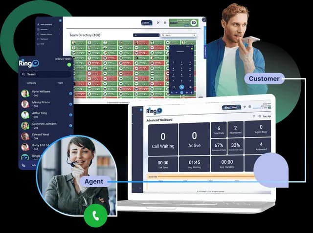 CallnClear RingQ PBX dashboard